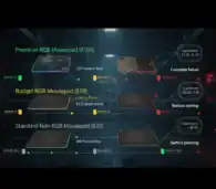 Comparison of RGB gaming mousepads highlighting features, costs, and durability for gamers.